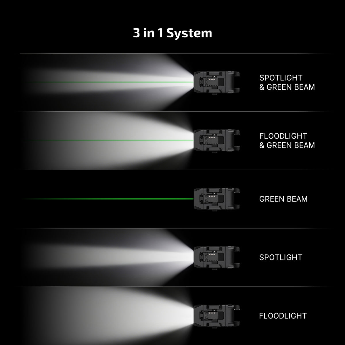 PL X GL 3-in-1 Rail-Mounted Light: Floodlight, Spotlight & Green Beam