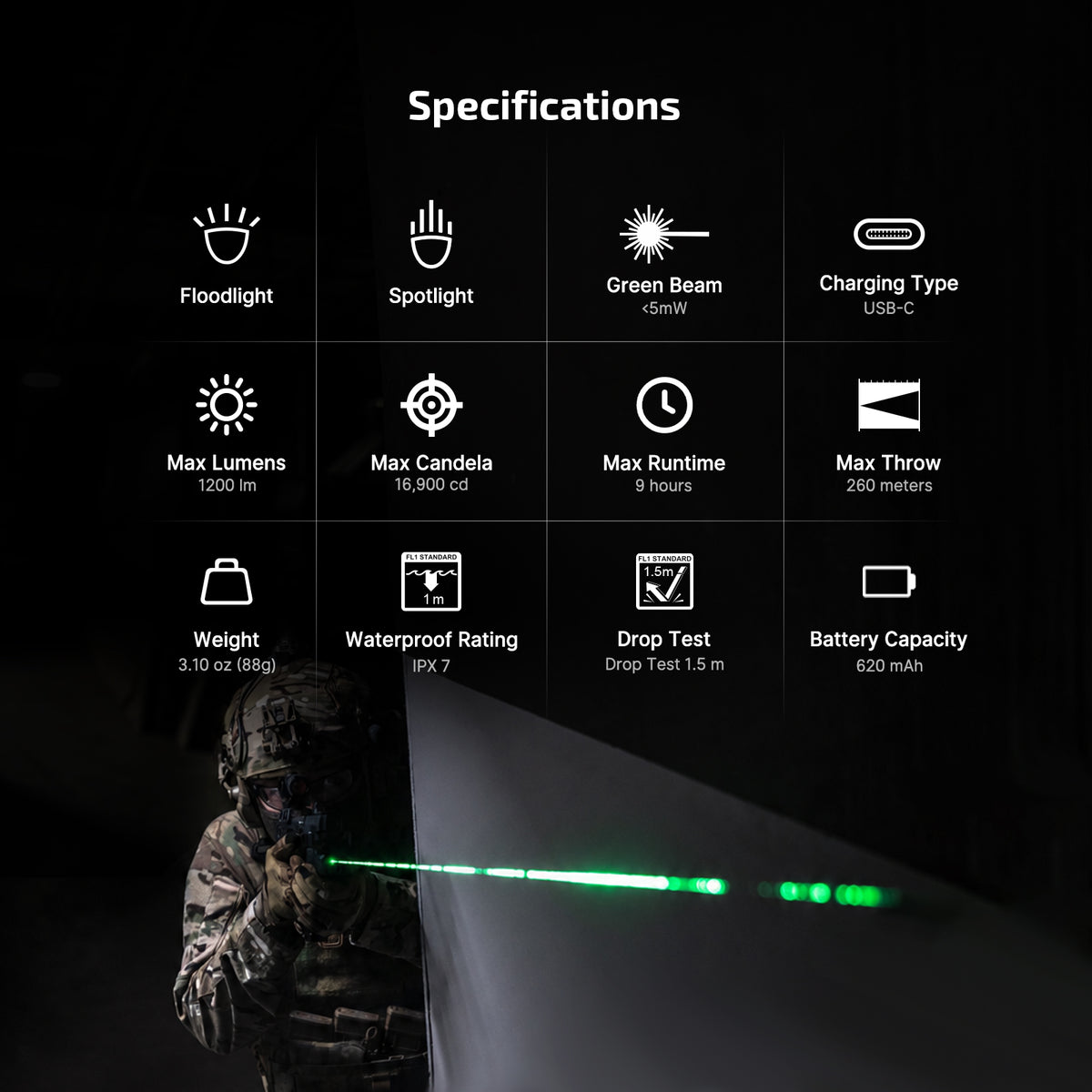 PL X GL 3-in-1 Rail-Mounted Light: Floodlight, Spotlight & Green Beam